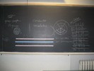 Photo of data recorded on the blackboard by means of labeled masking tape, diagrams, and a table.