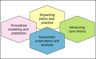 Strategies for advancing the engineering systems field.