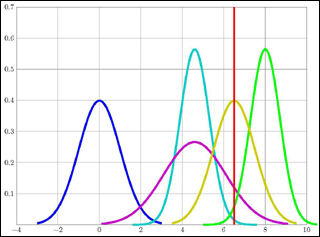 A graph plot with 5 curves in different colors.