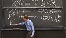 Photo of Professor Gilbert Strang in front of a chalkboard. 