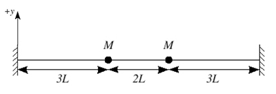 Sketch of a string stretched horizontally between two vertical axes with two beads attached. Lines and labels indicate lengths between beads and vertical axes.