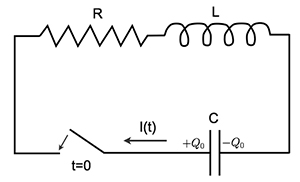 An RLC circuit with switch open at time zero.