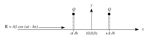 A horizontal line with two balls floating above at different heights on the y axis. Lines and labels indicate values and direction.
