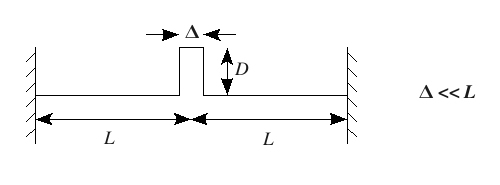 Sketch of a horizontal string suspended between two vertical axes with a rectangular bump in the middle. Lines and labes indicate values and direction.