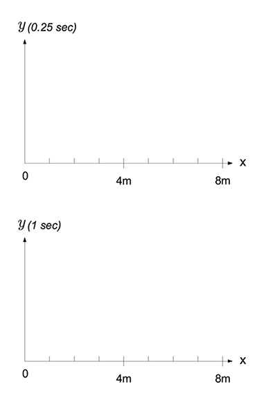 Two graphs with x and y axes with nothing plotted.