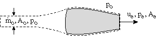 Control Volume for Flow through an Engine