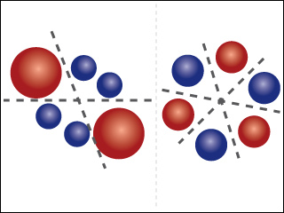 The diagram on the left shows molecular orbitals as large red circles & small blue circles arranged in a more oval shape. The diagram on the right shows molecular orbitals as red & blue circles arranged in a ring. 