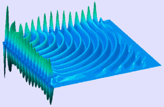 Representative radial wave function of two electrons scattering.