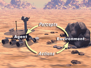 A graphic showing a Mars Rover-like robot in a sandy, rocky environment. A circular path of words is overlaid, with the words Precepts - Agent - Actions - Environment (and back to Precepts again).