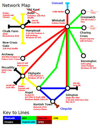 A network map.