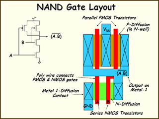 NAND gate diagram.