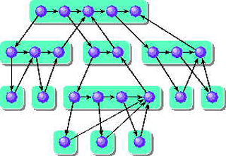 A flow chart with purple spheres inside of cyan boxes. 