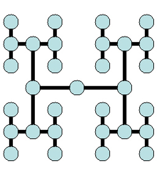 An H shaped diagram of light blue circles connected by black lines.