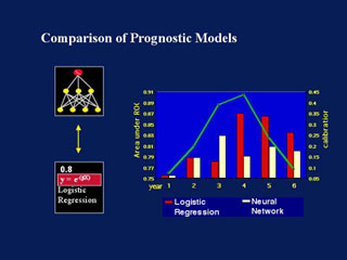 Comparison of logistic regression vs. neural networks as prognostic models. 