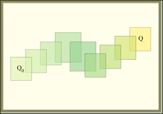 Image of a sequence of rectangles.