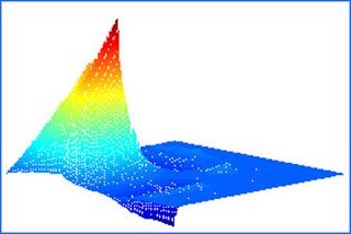 Two-dimensional scaling function generated using Daubechies' 4-tap wavelet filter.
