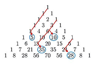 Partial Pascal's triangle showing numbers on diagonals.