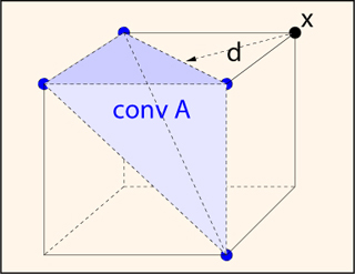 Image of Talagrand's convex-hull distance on the cube.