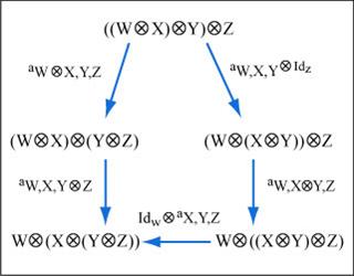 Pentagon axiom diagram