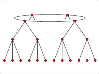 A oval at the top with 4 red dots and branches hanging down from them.