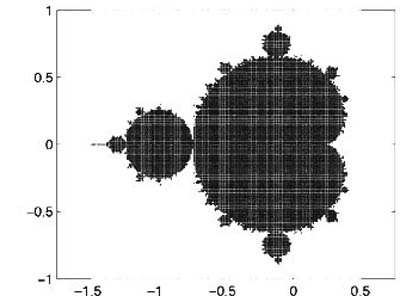 Graph of 100 iterations of the Mandelbrot fractal in gray.