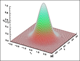 Three-dimensional plot with a single substantial maximum rising above a planar surface.