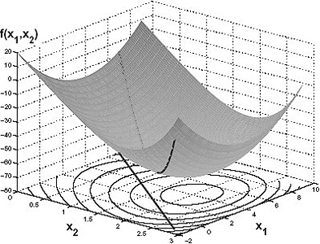 A bowl-shaped function plotted as a three-dimentional graph.