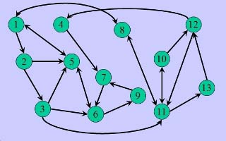Diagram of nodes and paths in a network.