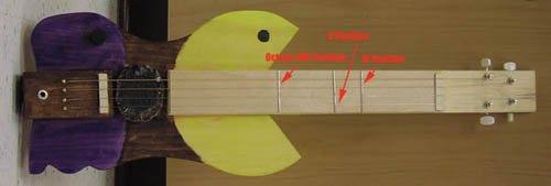 Guitar with frets at the IV and V (and Octave (IIX))  positions.