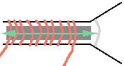 Diagram of speaker magnet and coil.