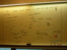 Whiteboard notes about color images in visible light and x-ray light.