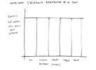 A handrawn graph about the spectrum of white light.