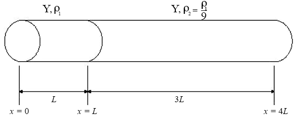 A sketch of two tubes attached together end-to-end with lines and labels indicating values and directions.